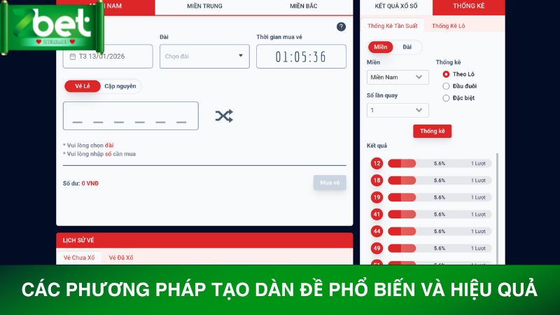 Tổng hợp các phương pháp tạo dàn đề phổ biến, hiệu quả nhất hiện nay 